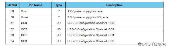 USB-C转HDMI/VGA带PD3.0音视频数据转换器方案AG9321