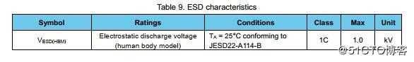 USB-C转HDMI/VGA带PD3.0音视频数据转换器方案AG9321