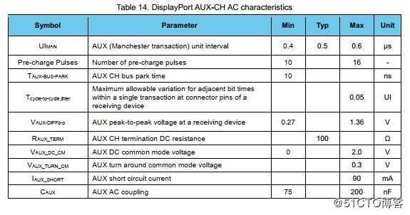 USB-C转HDMI/VGA带PD3.0音视频数据转换器方案AG9321