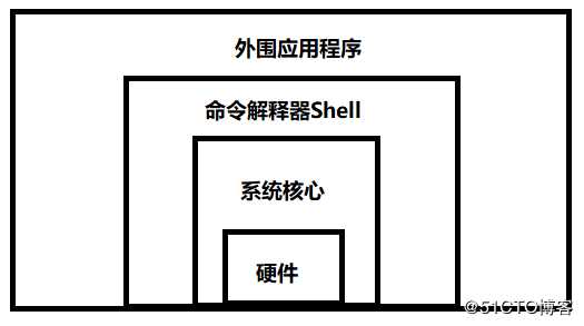 Shell脚本