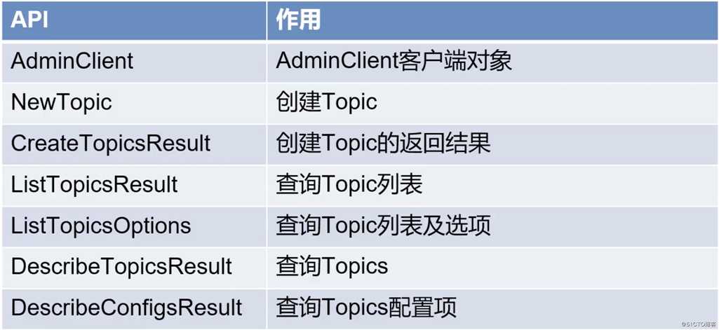 Kafka核心API——AdminClient API