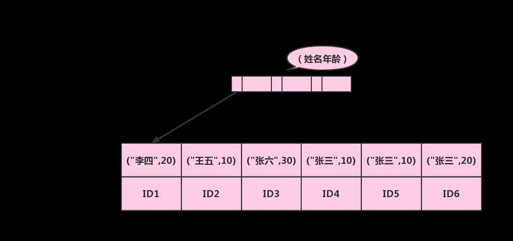 技术图片