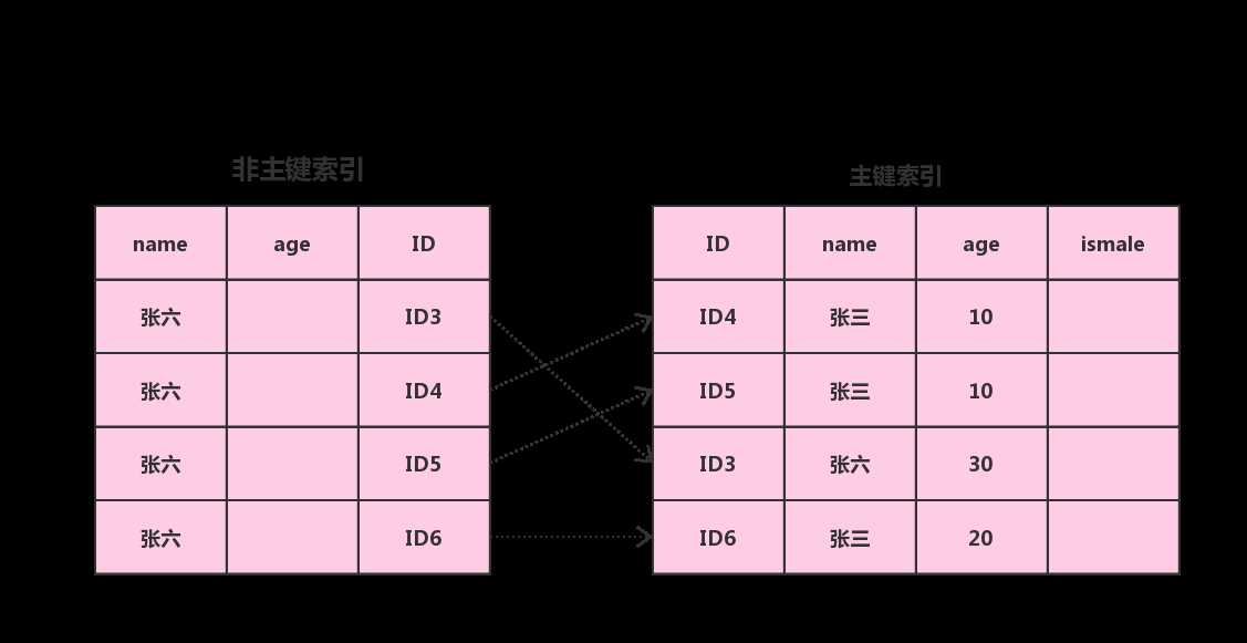 技术图片