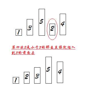 今天来谈谈三大基础排序选择排序,冒泡排序,插入排序