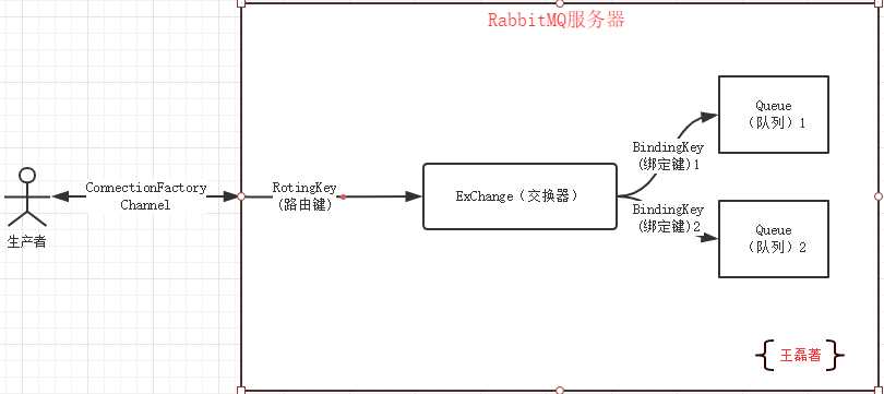 技术图片