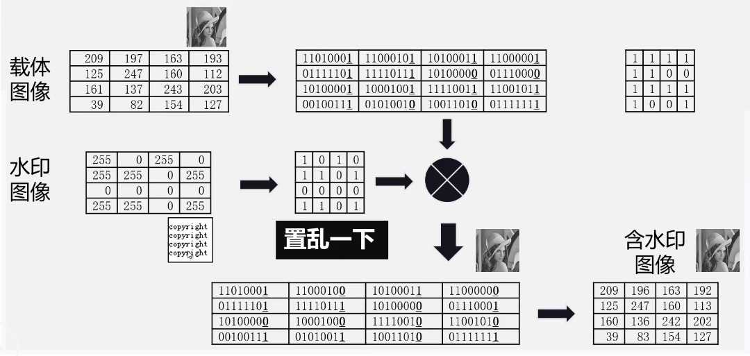 技术图片