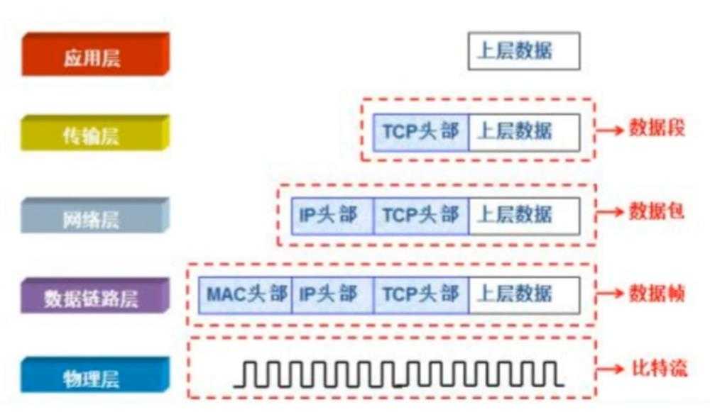 技术图片