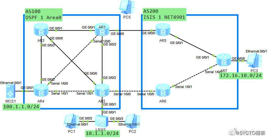Multicast_BSR_AnycastRP_MSDP_MBGP