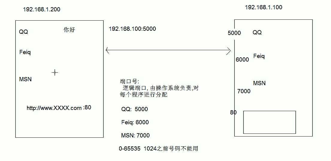 技术图片