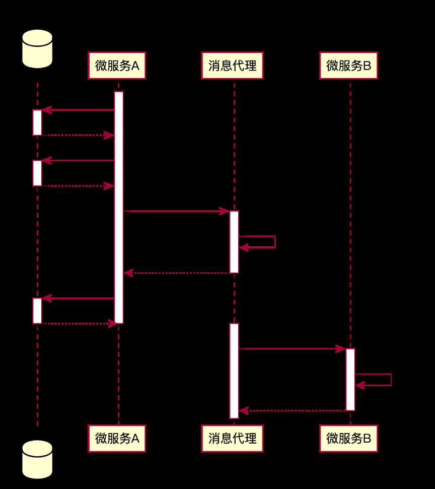 技术图片