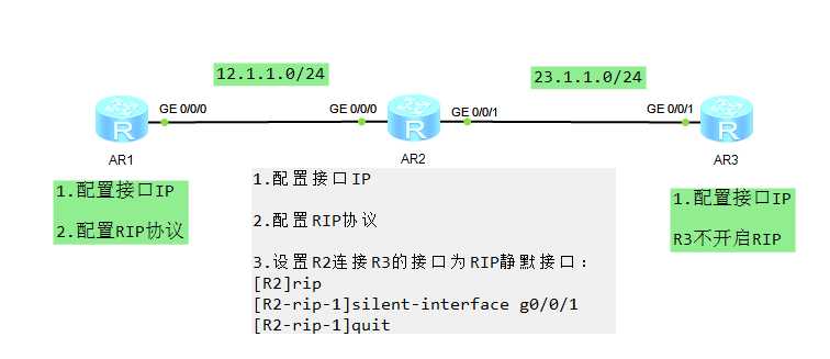 技术图片