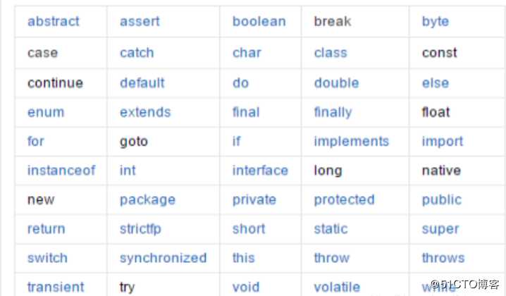 程序员都在用的java中常用的关键字和标识符
