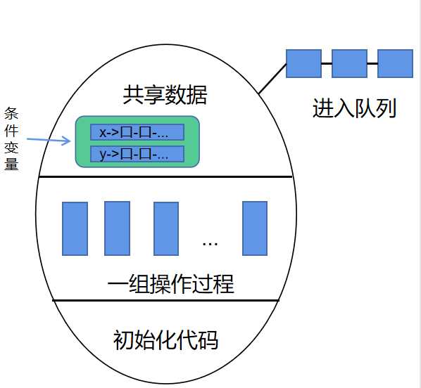 技术图片