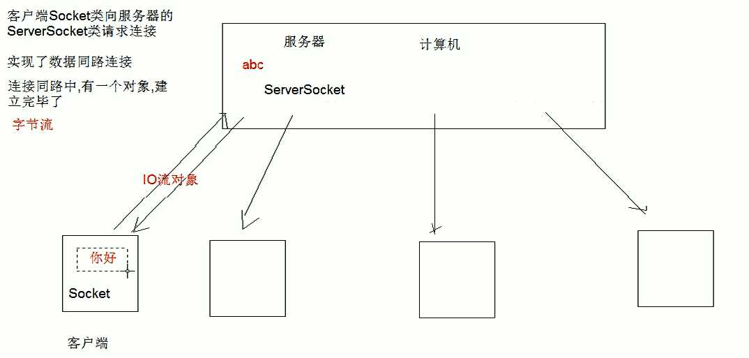 技术图片