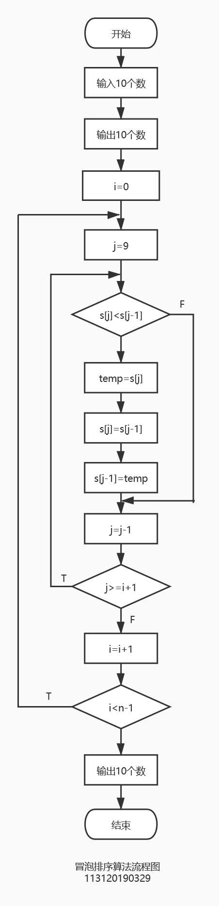 多维数组的基本算法 掌握使用循环依次输出二维数组中的元素 学习冒泡