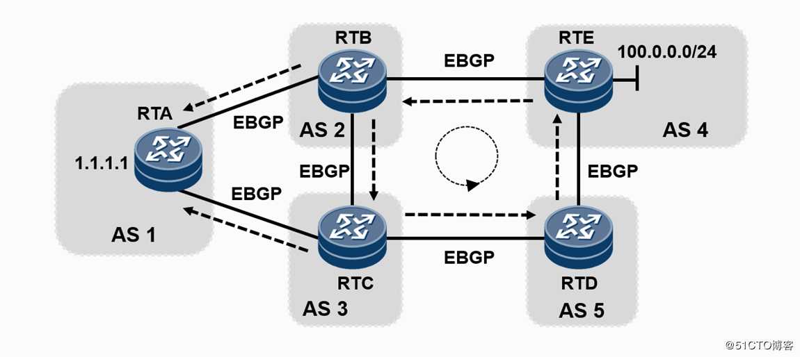 BGP的13条选路原则