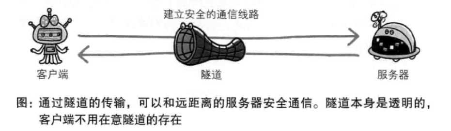 技术图片