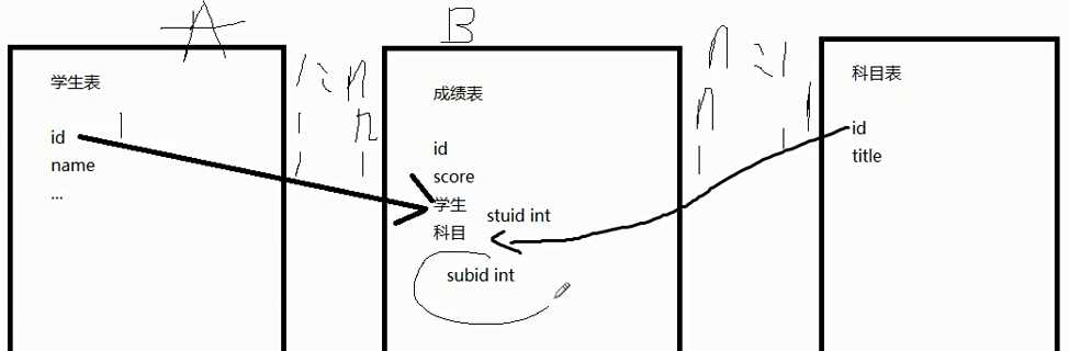 技术图片