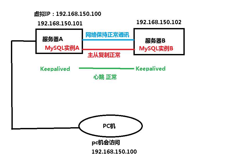 技术图片