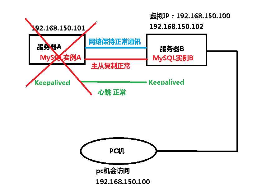 技术图片