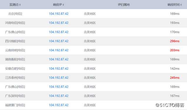 RAKsmart圣何塞机房速度和性能评测