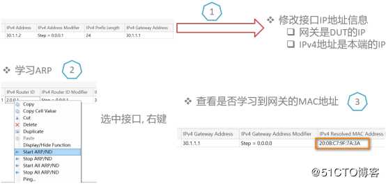 BGP4协议测试——信而泰网络测试仪实操