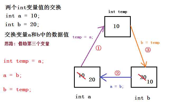 技术图片