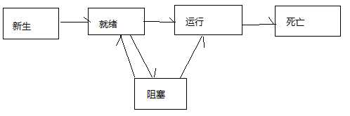 技术图片