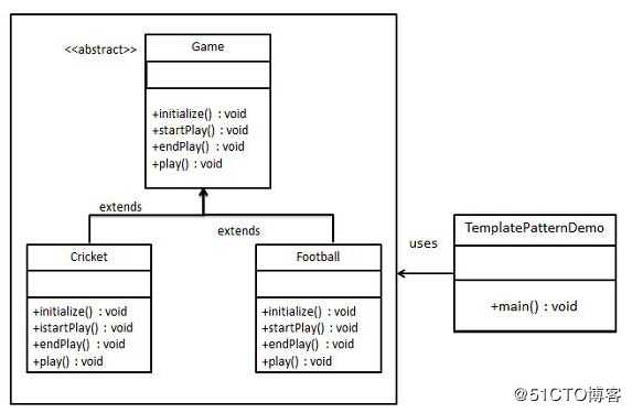 java中的23种设计模式--最最最详细总结和使用时注意事项