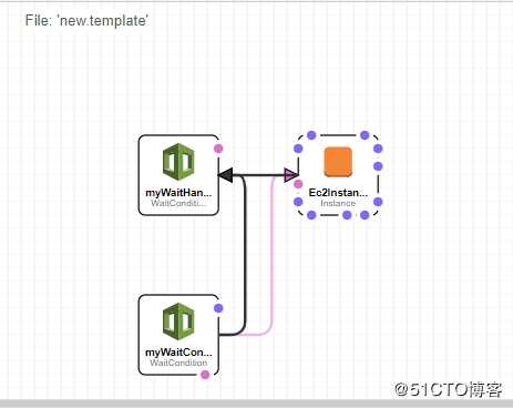 AWS Cloudformation - WaitCondition