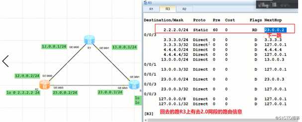 路由转发工作实例