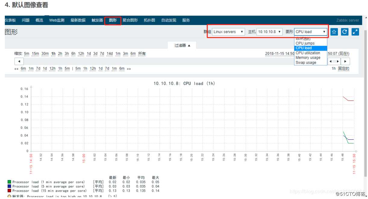 Eg挨蒙—阿里云Centos7部署Lnmp+Zabbix+Grafana监控系统