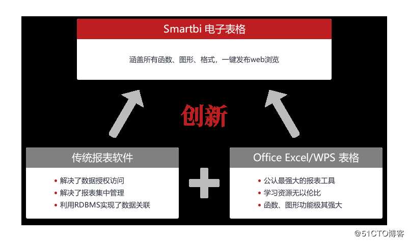 bi报表引擎，开源web报表工具