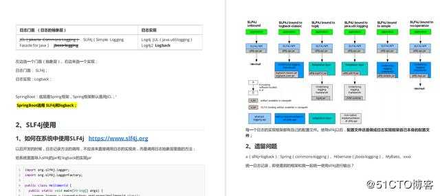 Java程序员必备的魔鬼文档,springboot核心资料,清晰!齐全!已跪!