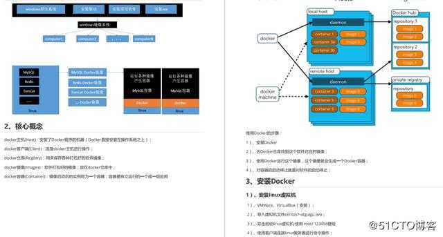 Java程序员必备的魔鬼文档,springboot核心资料,清晰!齐全!已跪!