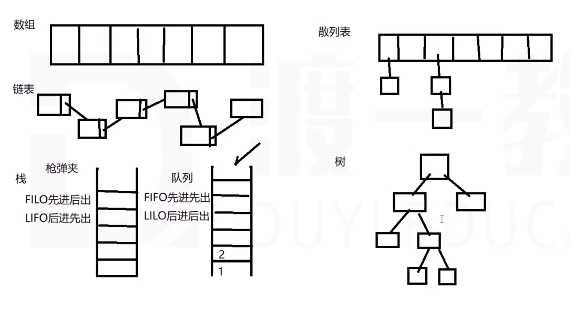 技术图片