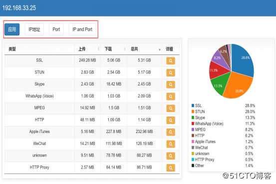 众至大数据分析图表化Dashboard数据往来一目了然