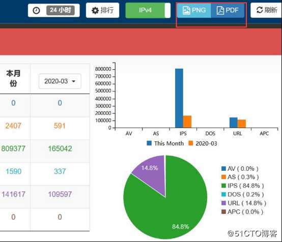 众至大数据分析图表化Dashboard数据往来一目了然