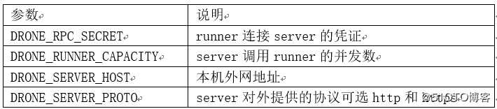 使用Gitlba、Drone实现CI