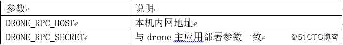 使用Gitlba、Drone实现CI