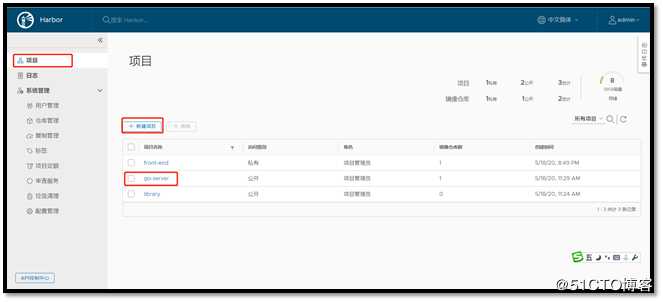 使用Gitlba、Drone实现CI