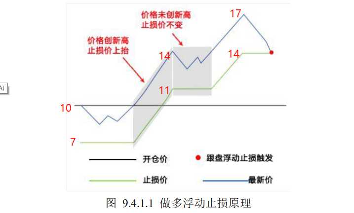 技术图片