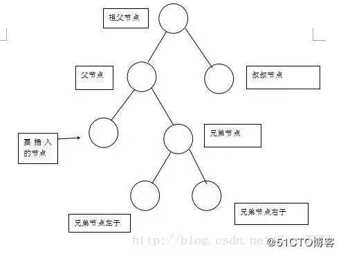 面试阿里，字节跳动，美团必被问到的红黑树原来这么简单