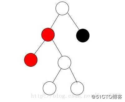 面试阿里，字节跳动，美团必被问到的红黑树原来这么简单