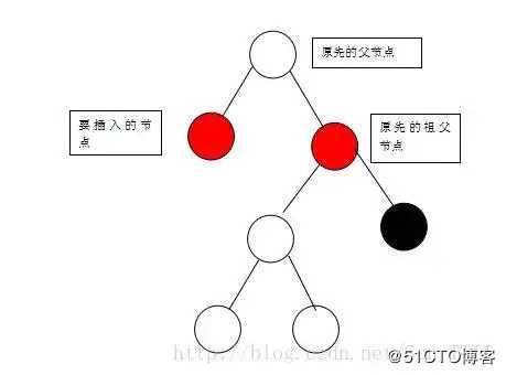 面试阿里，字节跳动，美团必被问到的红黑树原来这么简单