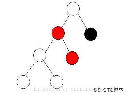 面试阿里，字节跳动，美团必被问到的红黑树原来这么简单