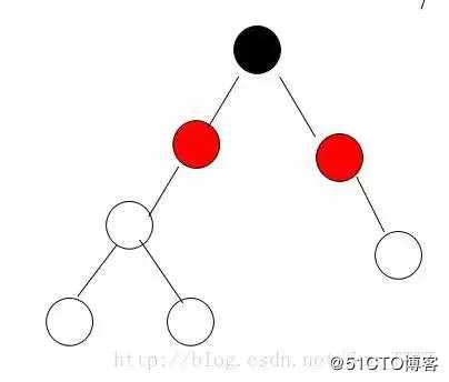 面试阿里，字节跳动，美团必被问到的红黑树原来这么简单