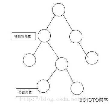 面试阿里，字节跳动，美团必被问到的红黑树原来这么简单