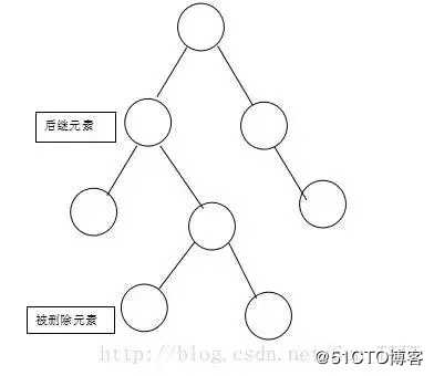 面试阿里，字节跳动，美团必被问到的红黑树原来这么简单