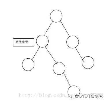 面试阿里，字节跳动，美团必被问到的红黑树原来这么简单